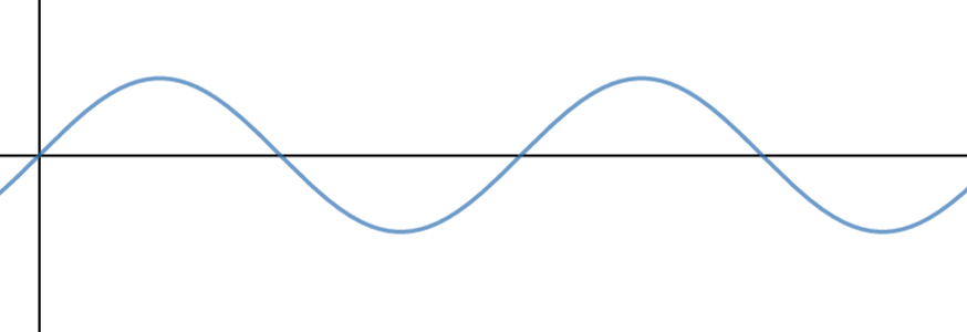 Unity 音 Amdfで音声波形からリアルタイルに音階を判定する Qiita