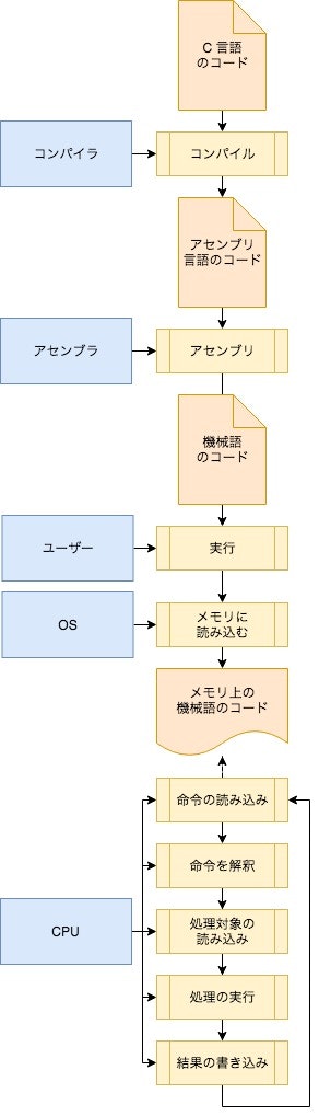 programming_language (1).jpg