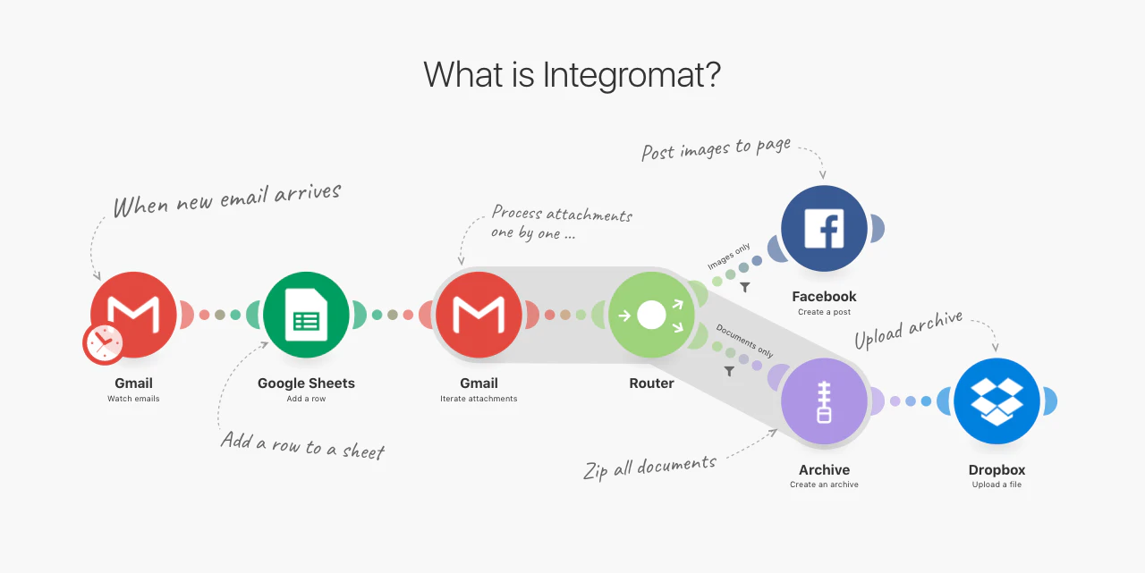 FireShot Capture 4 - Integromat - The glue of the internet - https___www.integromat.com_en_.png