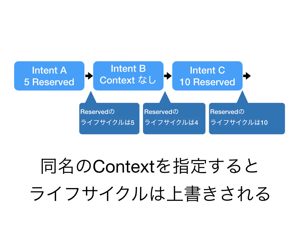 ActionsOnGooglePrint.129.png