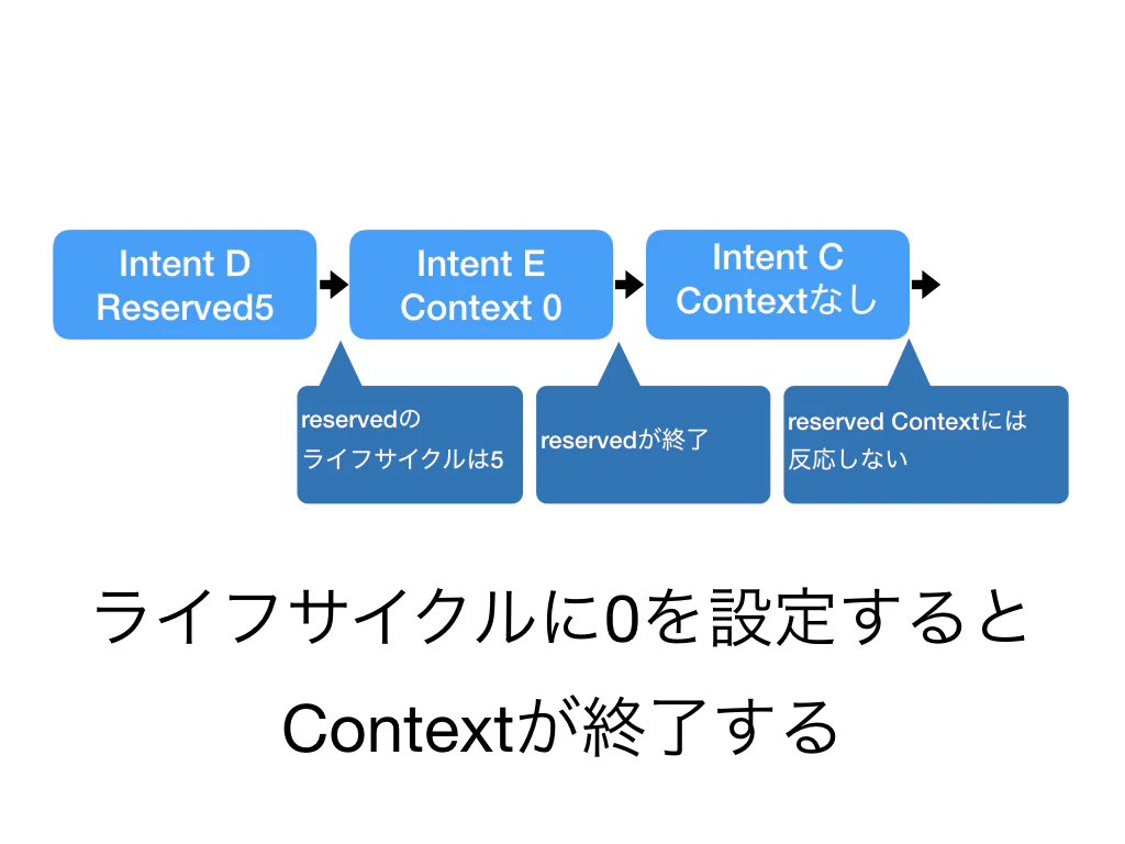 ActionsOnGooglePrint.130.png