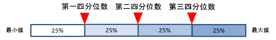 Matplotlibを使ってデータ可視化 箱ひげ図 Qiita