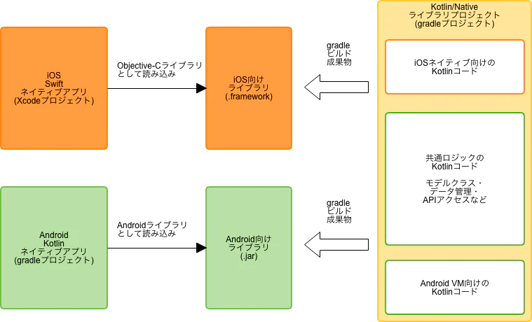 kotlin-native-library.png