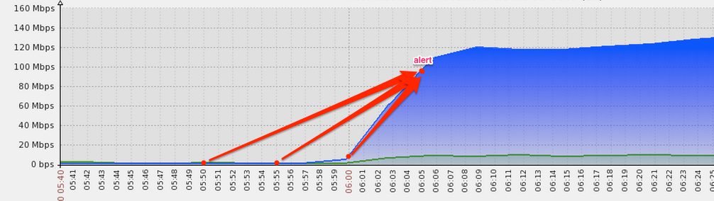 Custom_graphs__refreshed_every_30_sec__1.png Custom_graphs__refreshed_every_30_sec__1.png