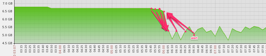 Custom_graphs__refreshed_every_30_sec_.png Custom_graphs__refreshed_every_30_sec_.png
