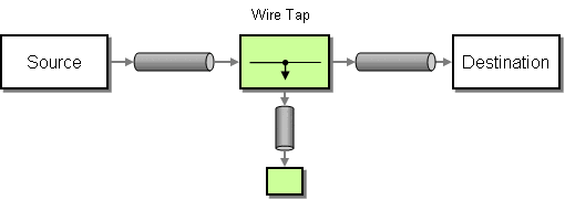 WireTap.gif