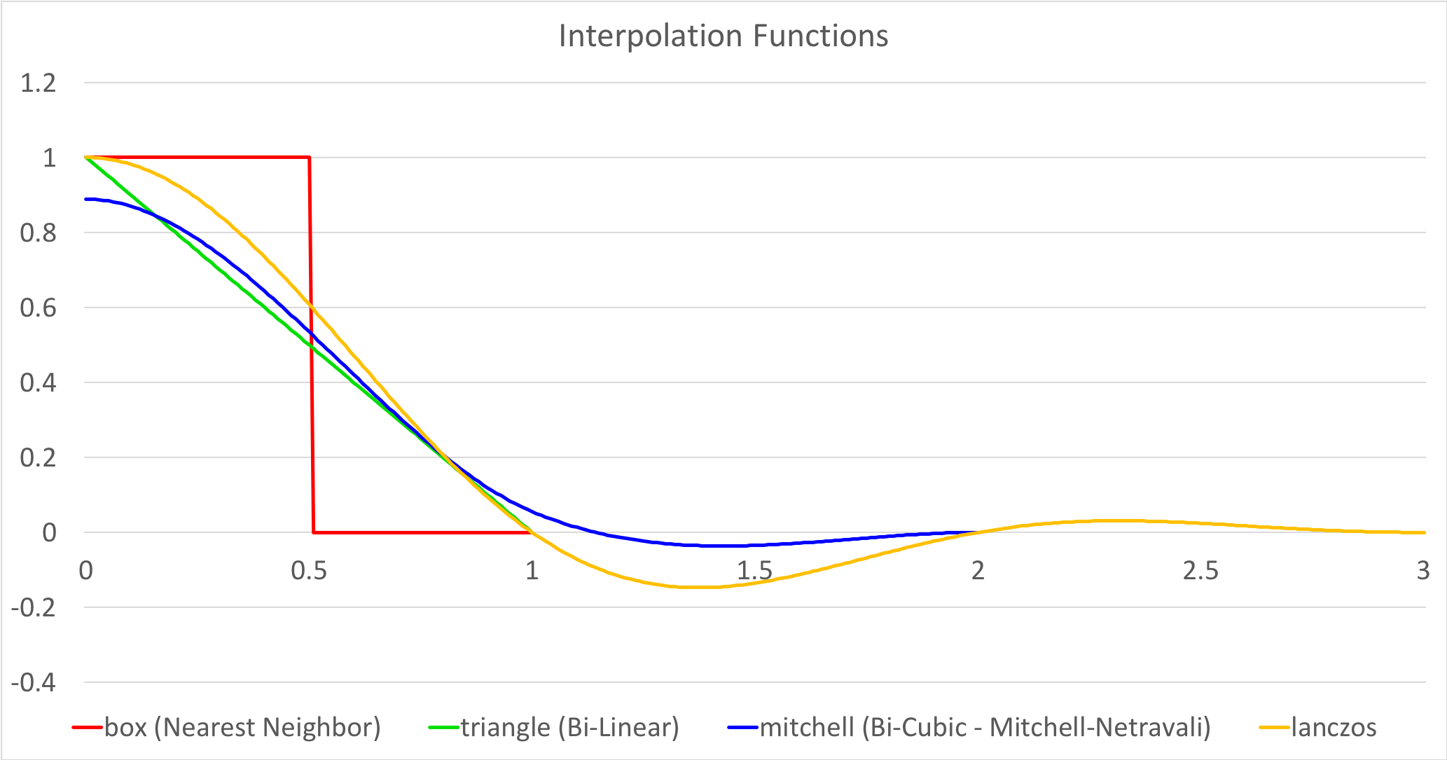 Interpolation-Functions.png