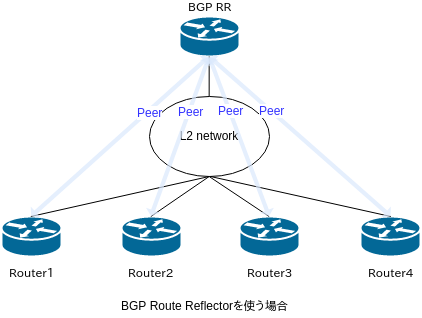 BGP RRあり.png