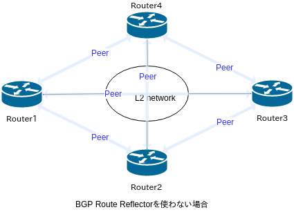 BGP RRなし.png