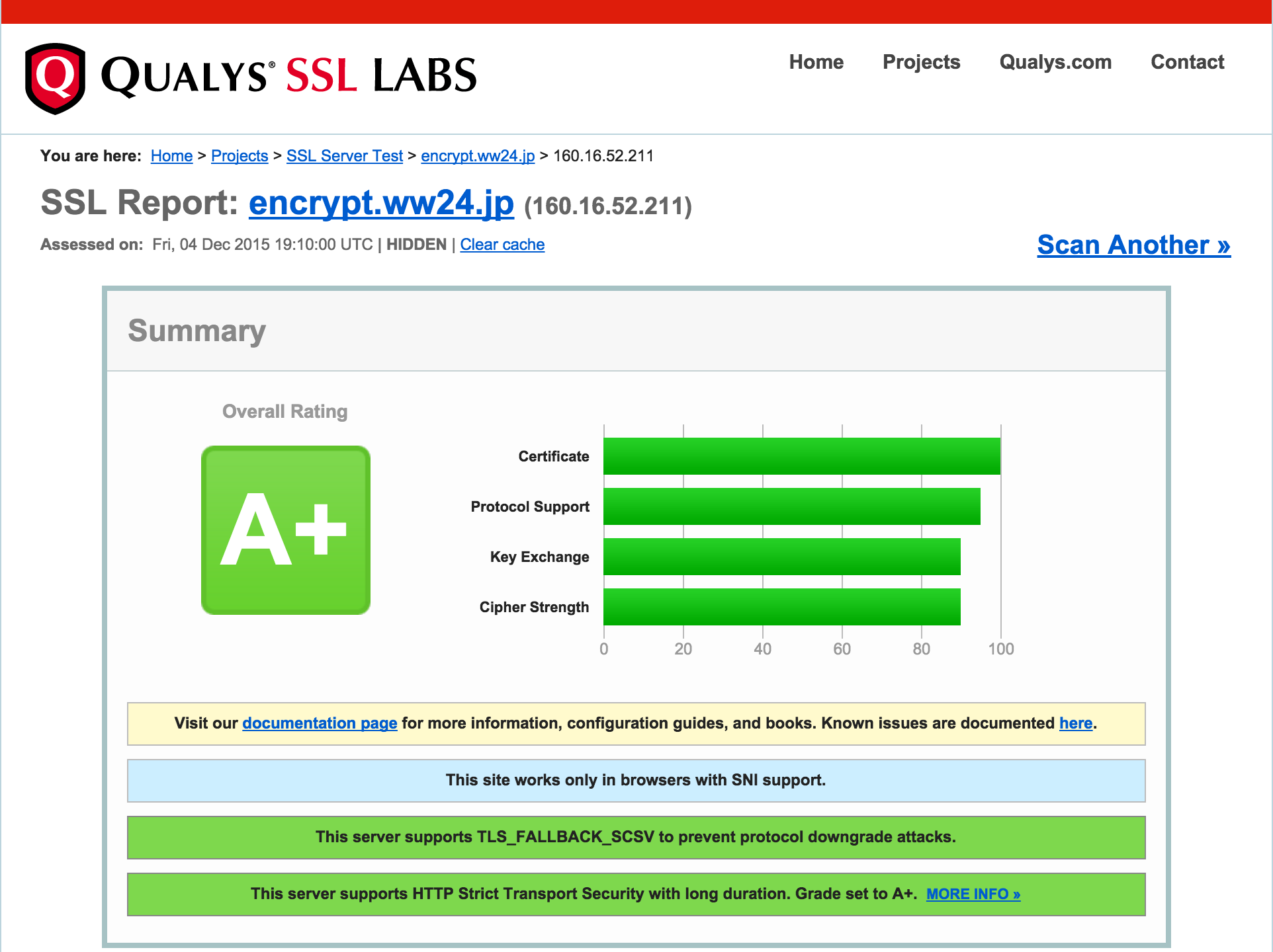 SSL Report: encrypt.ww24.jp