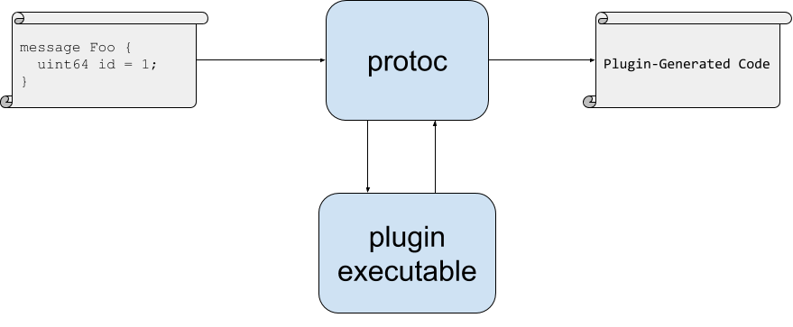 protoc-plugin-architecture.png