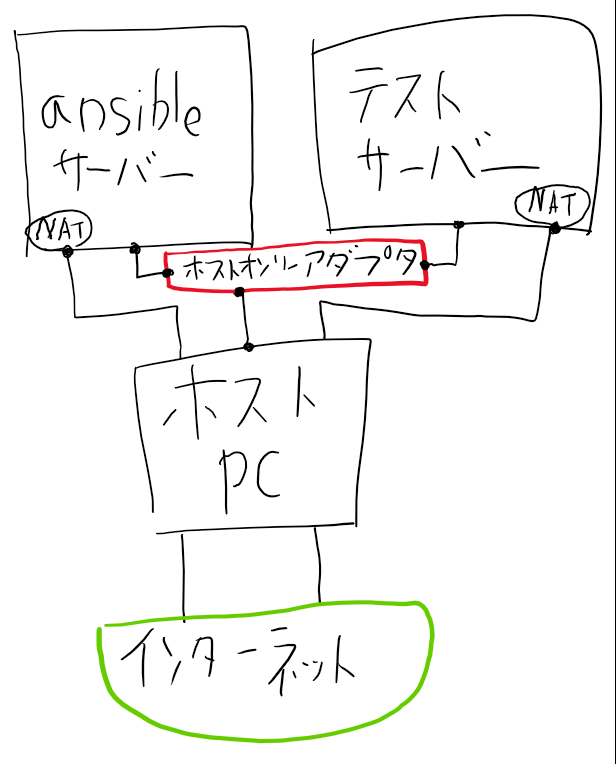 サーバイメージ.png