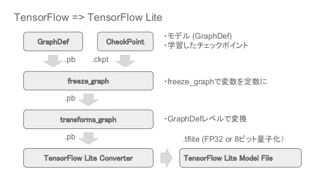 tensorflow-lite-r15-android-81-neural-network-api-72-638.jpg