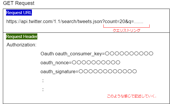 OAuth_requestParam_Example.png
