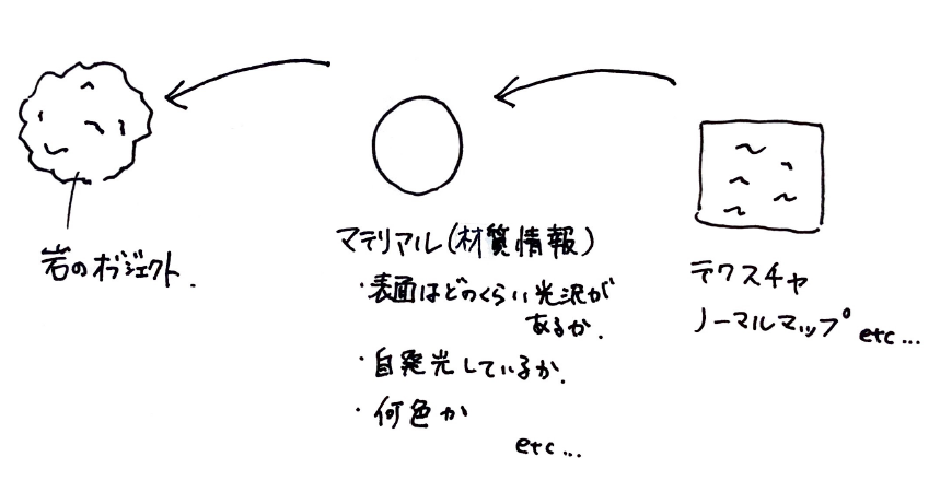 今日からはじめるunity Qiita 今日からはじめるunity Qiita