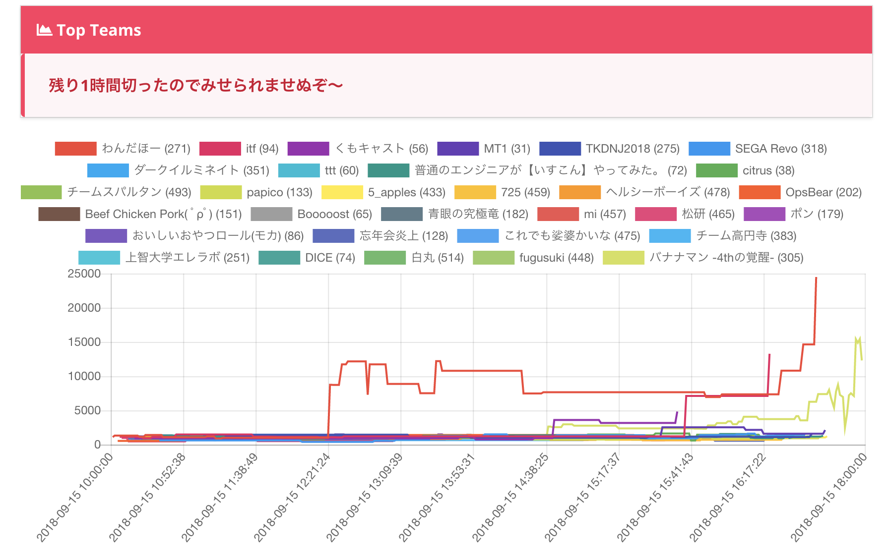 last-graph.png