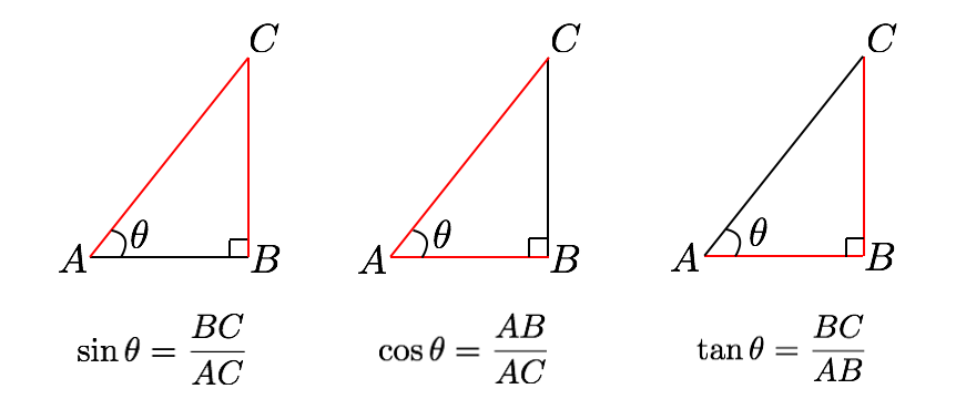 直角三角形による三角比.png