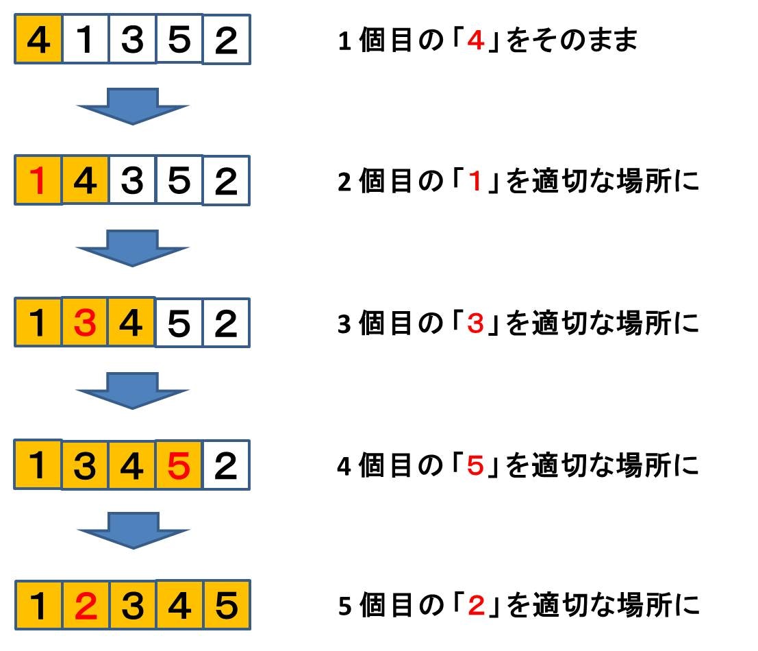 ソートを極める なぜソートを学ぶのか Qiita ソートを極める なぜソートを学ぶのか Qiita