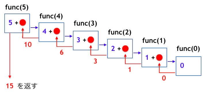 recursive_function.png