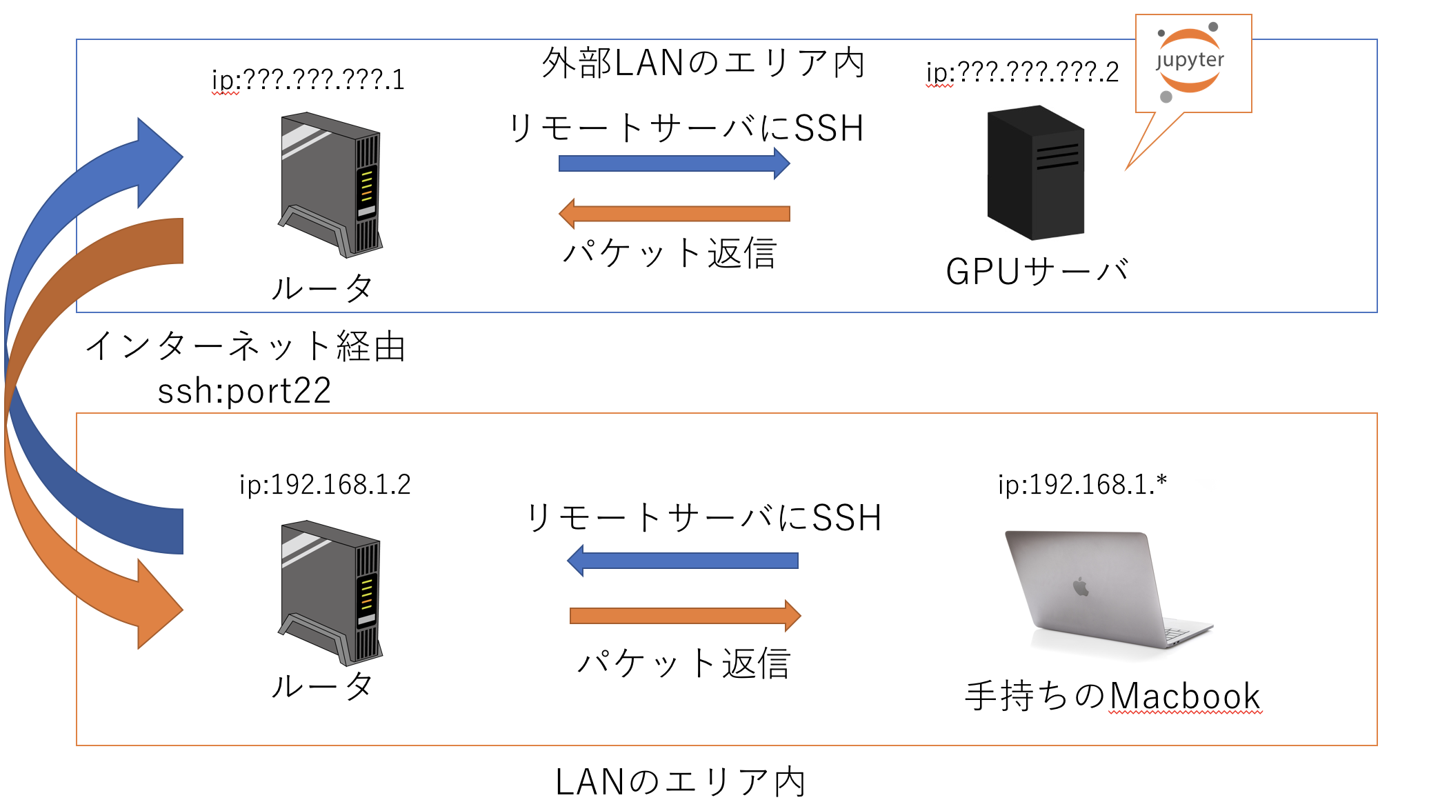 スクリーンショット 2018-08-10 21.34.08.png