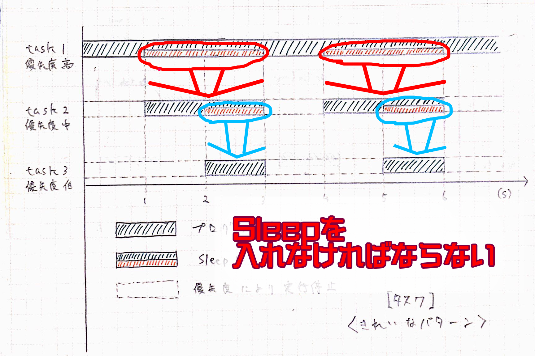 後輩たちのためのev3rt講座 タスク 周期ハンドラ Qiita 後輩たちのためのev3rt講座 タスク 周期ハンドラ Qiita