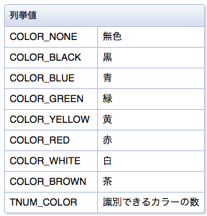 スクリーンショット 2018-09-10 13.20.52.png