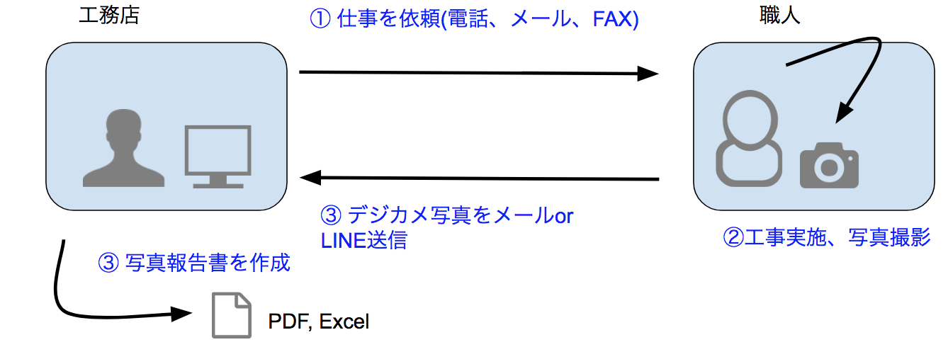 スクリーンショット 2018-08-04 16.26.47.png