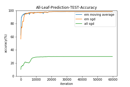 All-Leaf-Prediction-TEST-Accuracy.png