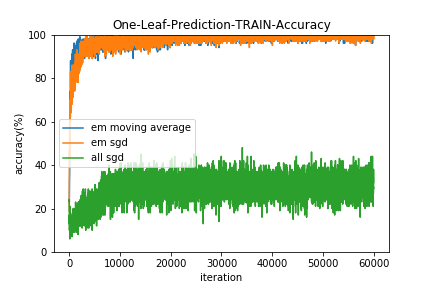 One-Leaf-Prediction-TRAIN-Accuracy.png