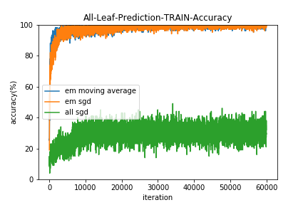 All-Leaf-Prediction-TRAIN-Accuracy.png