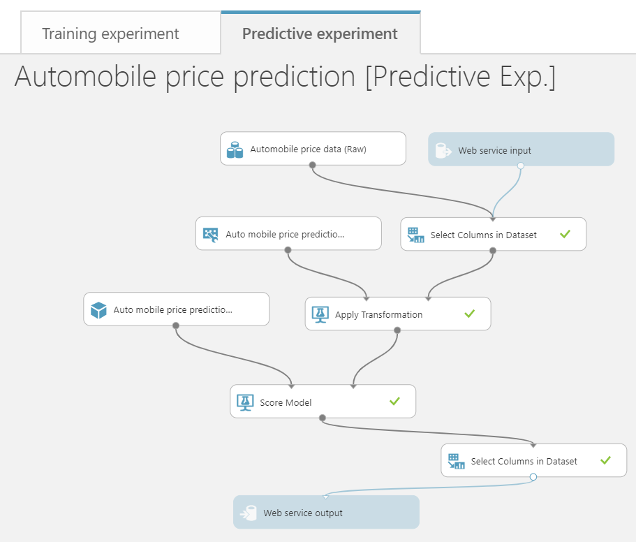 AutomobilePricePrediction.png