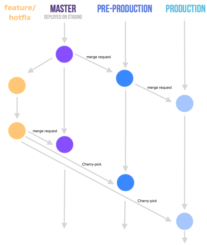gitlab-flow.png gitlab-flow.png