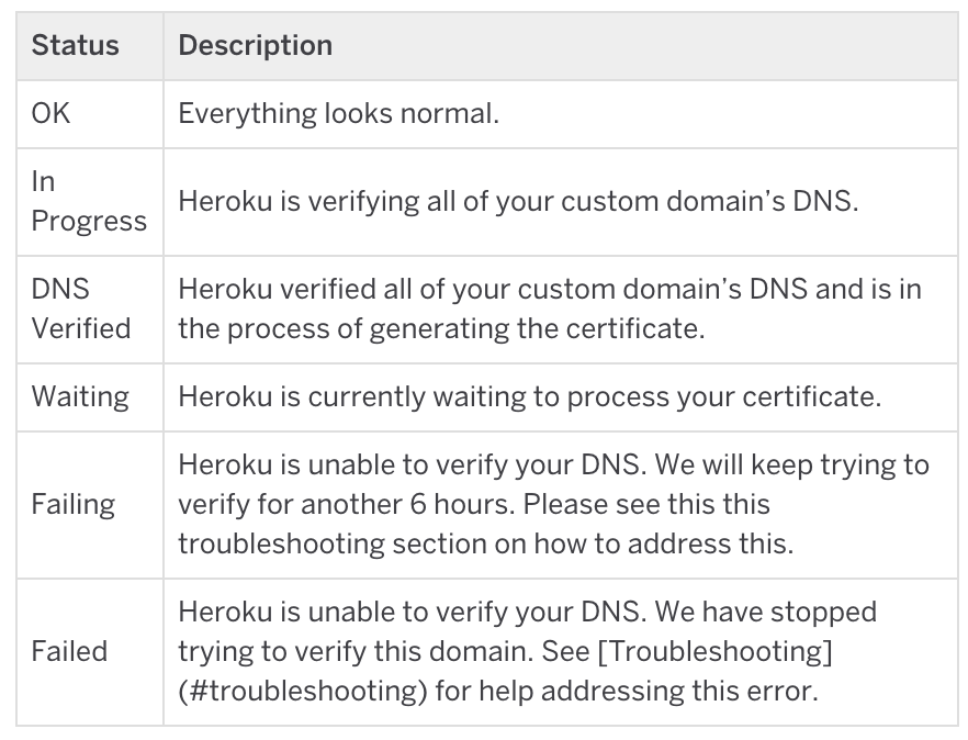 ACM Status.png ACM Status.png