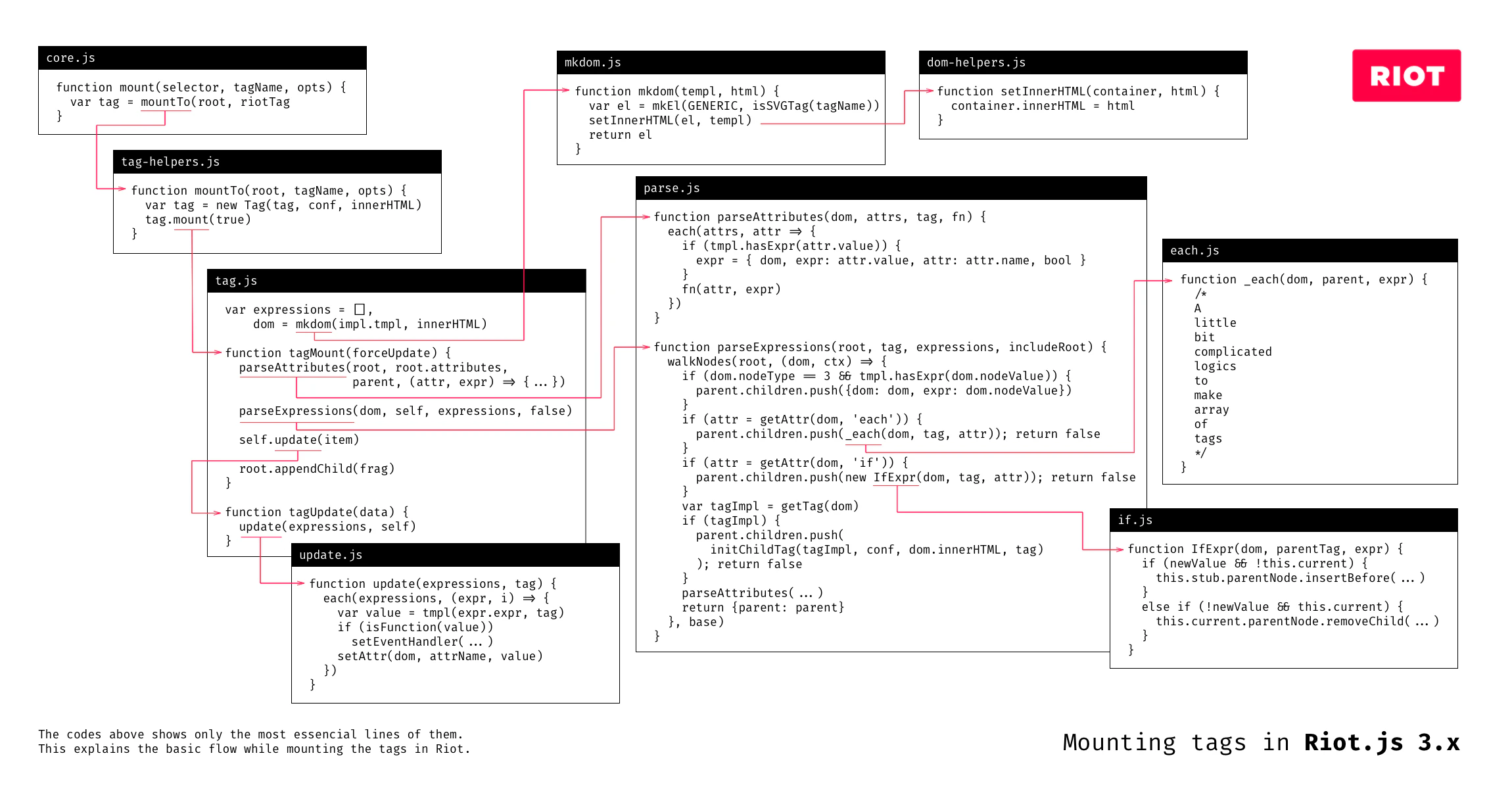 mounting-tags.png mounting-tags.png