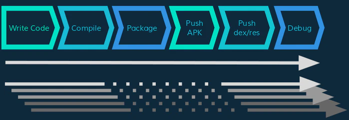Fast deployment basics