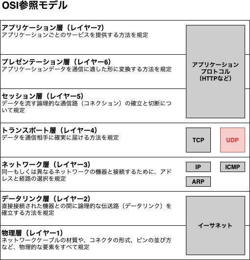 network-OSI参照モデル.png
