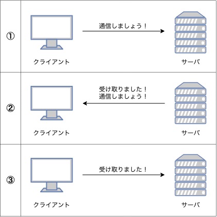 network-3ウェイ・ハンドシェイク.png