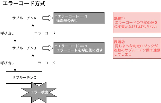 oop-例外-従来- (2).png