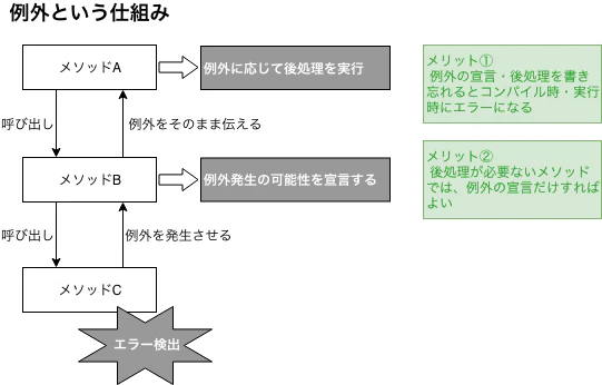 oop-例外-改善-.png