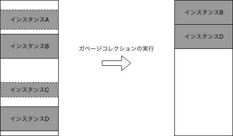 oop-ガベージコレクション.png
