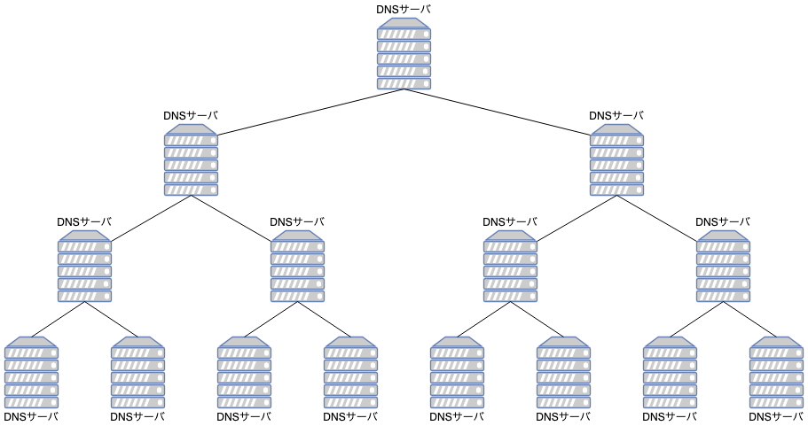 network-DNS実現.png
