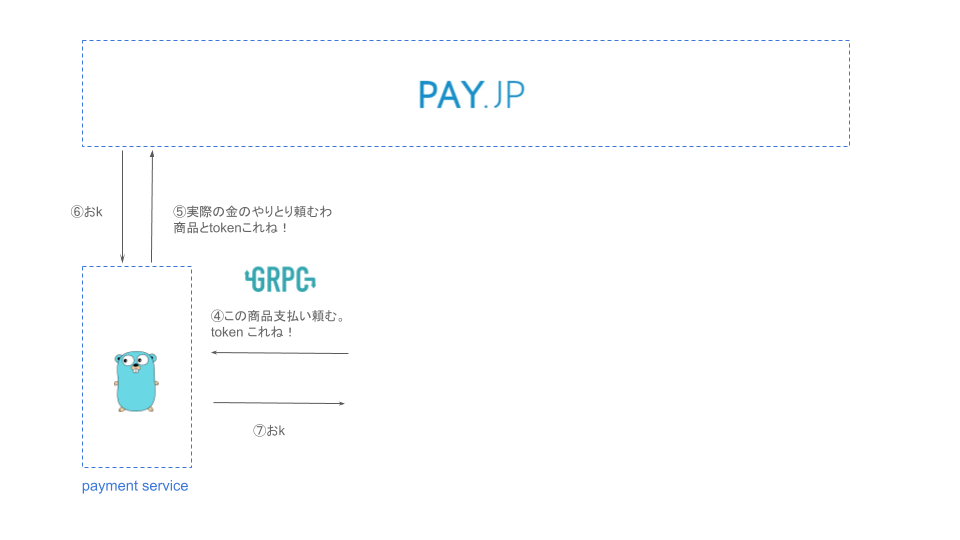 pay-grpc-pnly.png