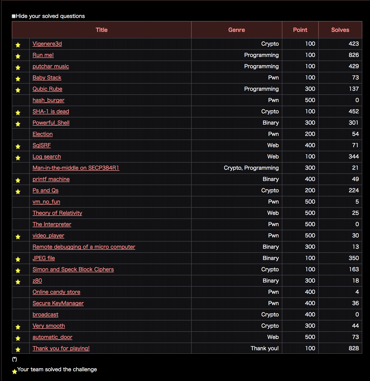 Screen Shot 2017-12-10 at 22.28.14.png