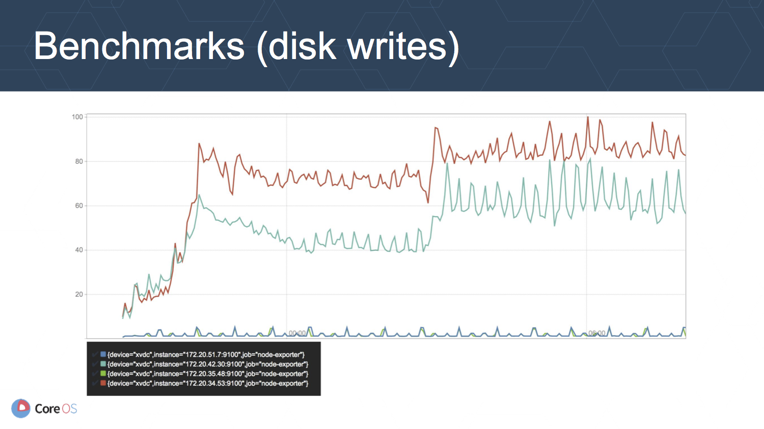 1.11.benchmarks_disk_writes.png