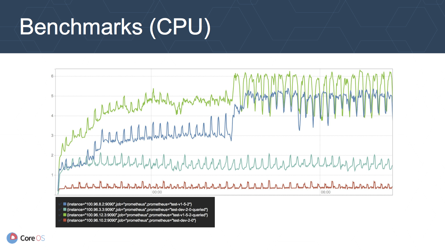 1.10.benchmarks_cpu.png