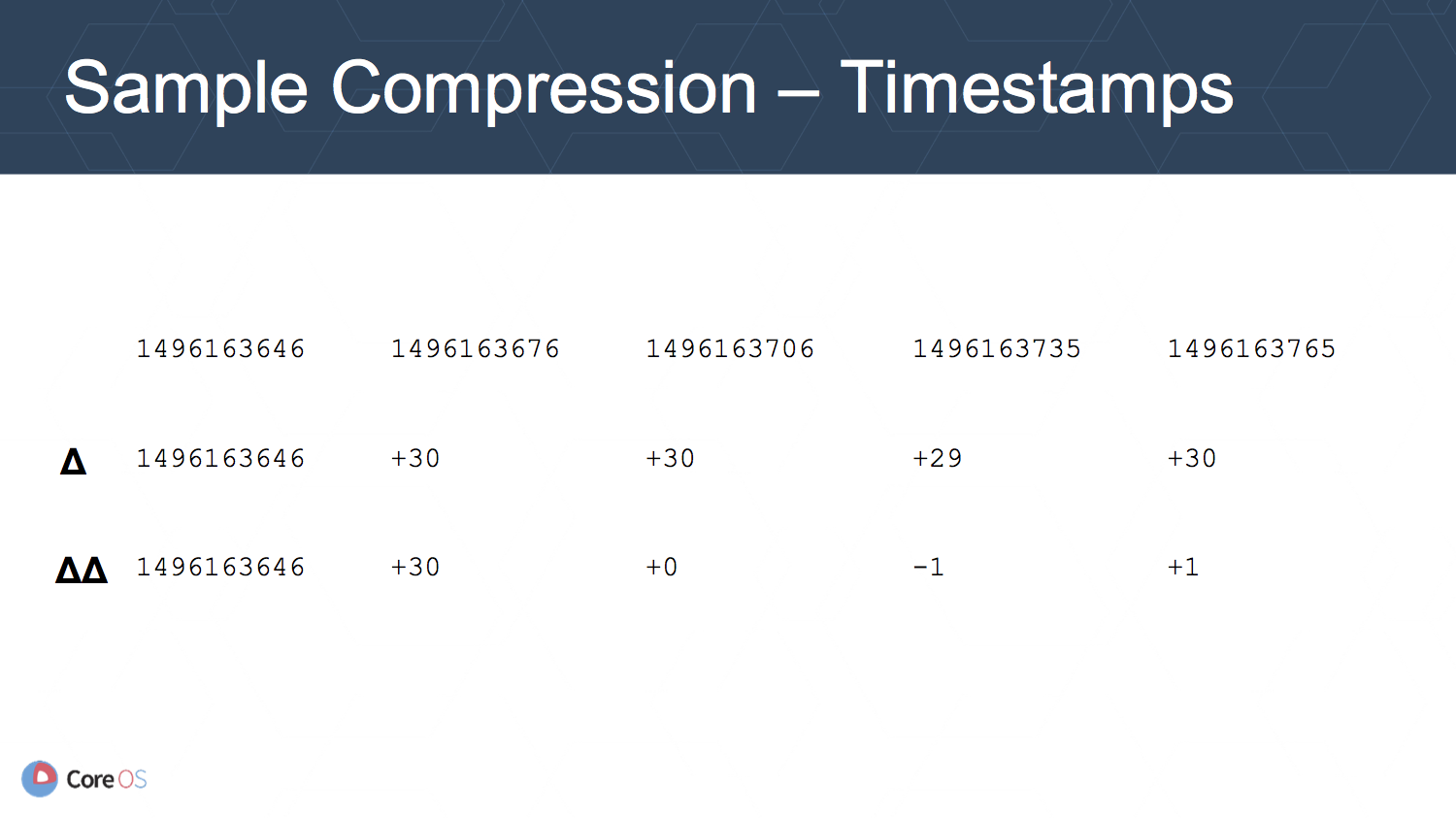 1.3.timestamp_compression.png