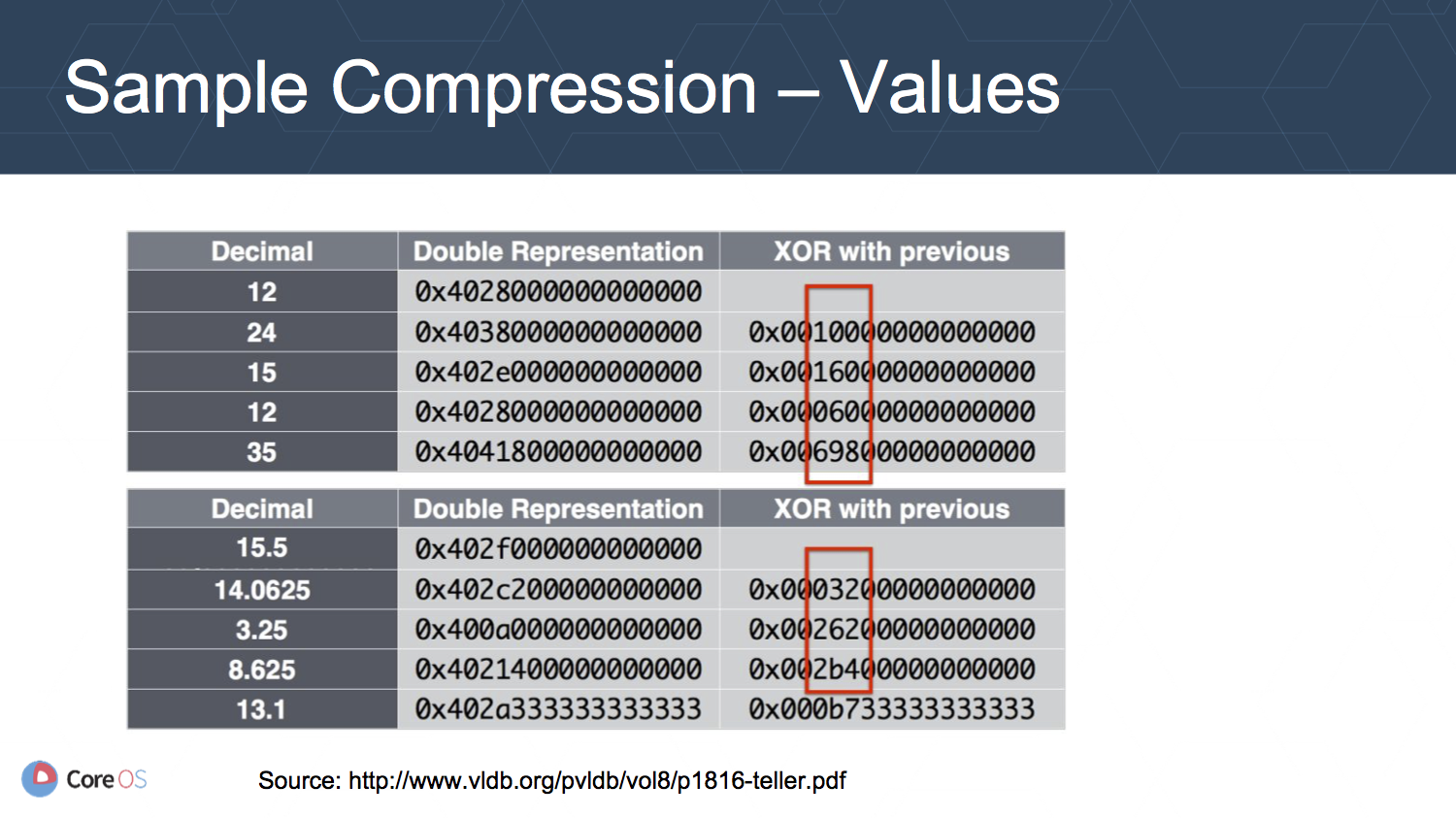 1.4.value_compression.png