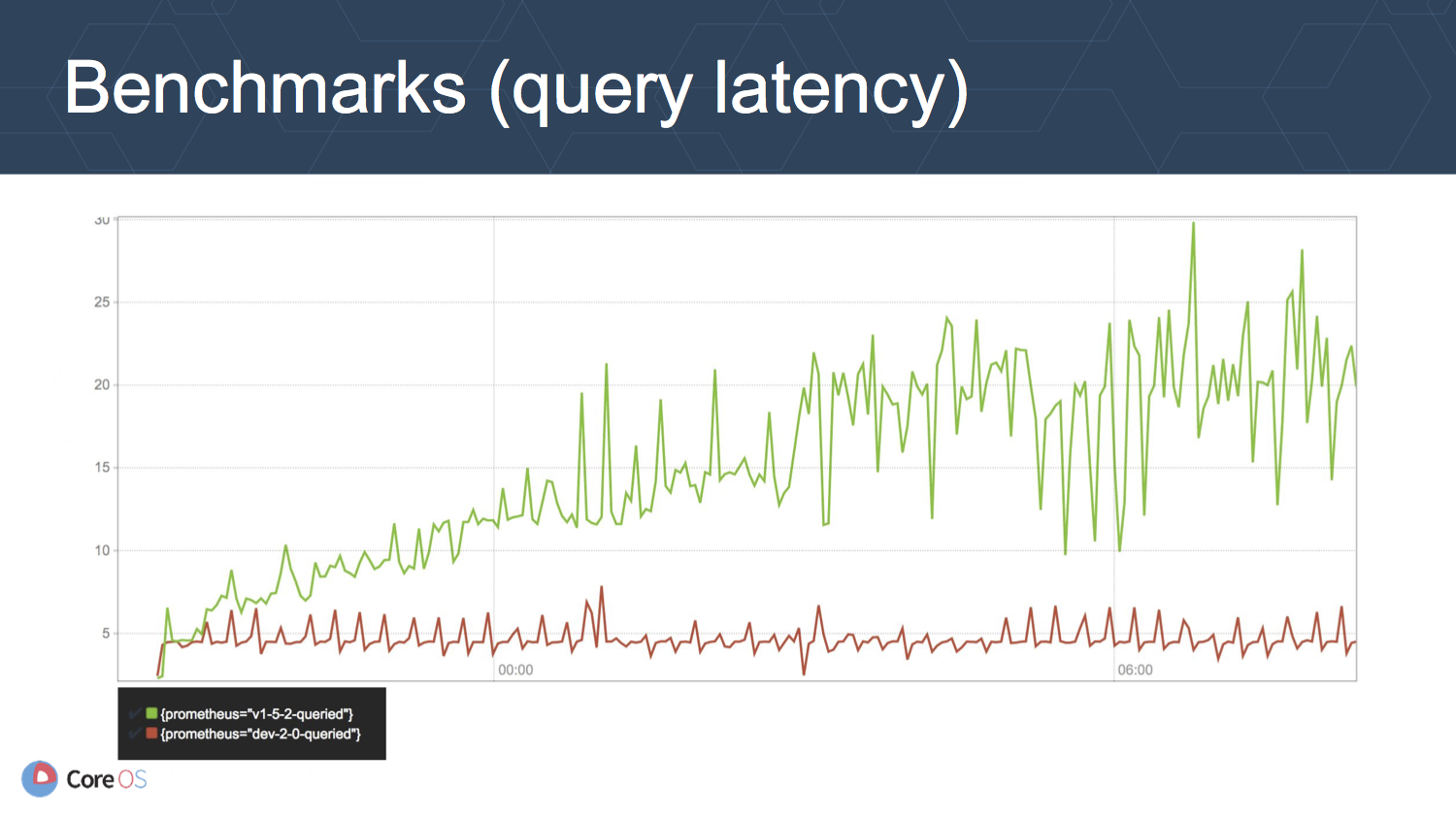 1.13.benchmarks_query_latency.png