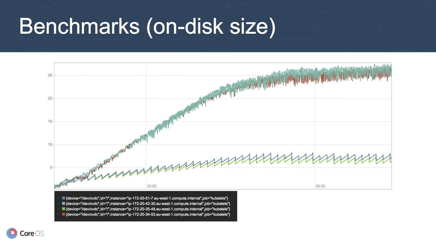 1.12.benchmarks_disk_size.png