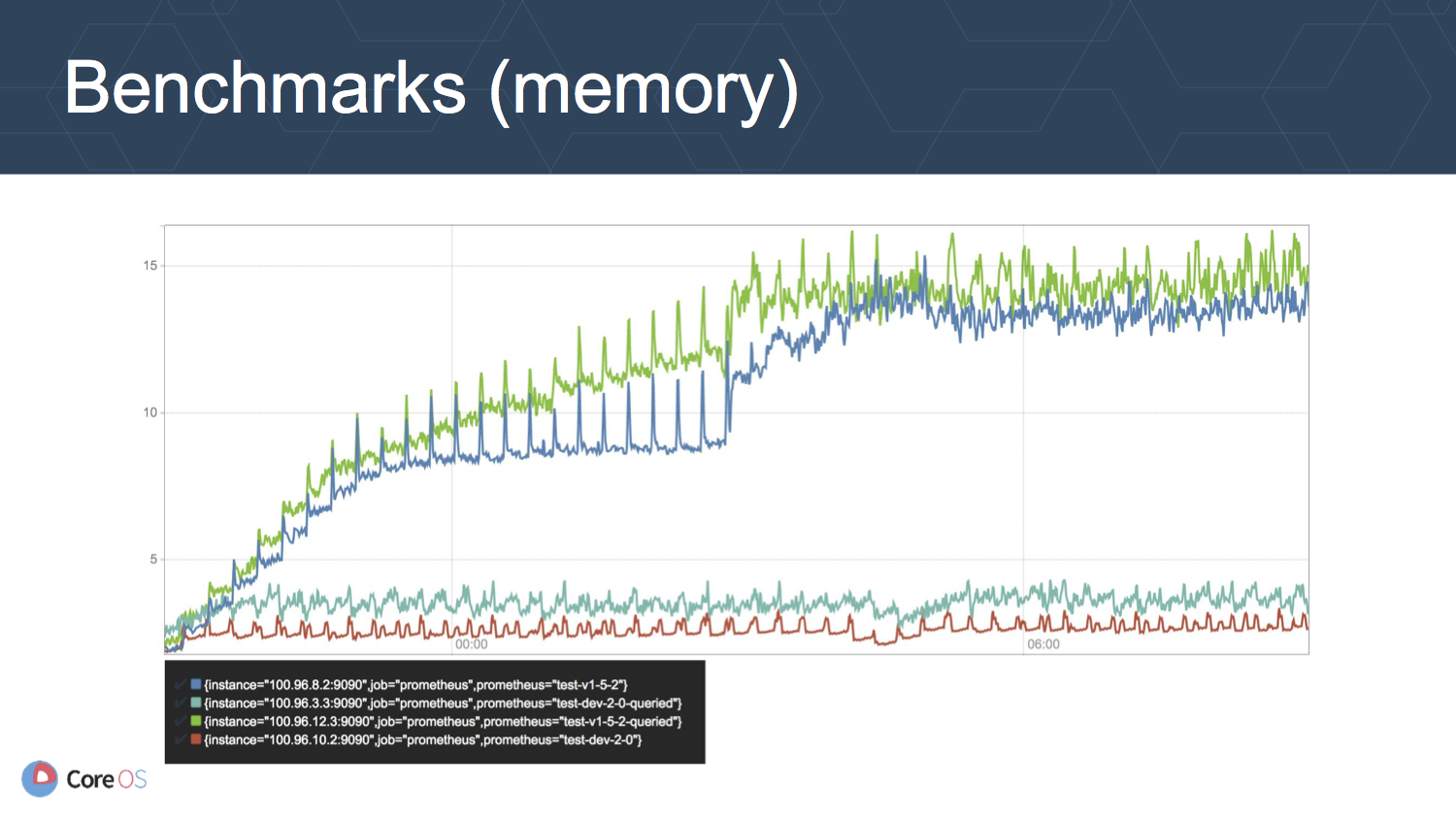1.9.benchmarks_memory.png